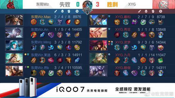 比对于青岛 比对于青岛