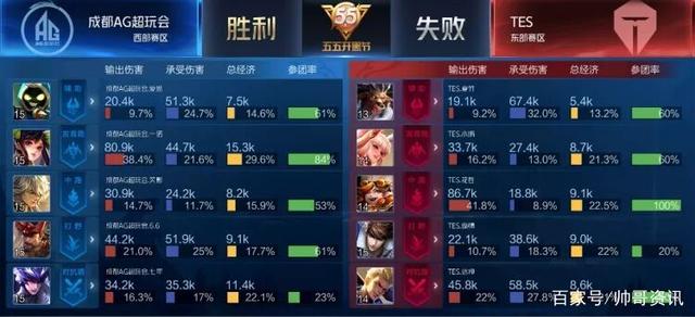 式充满包容